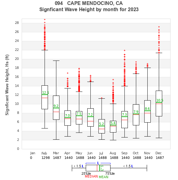 Hs box plot