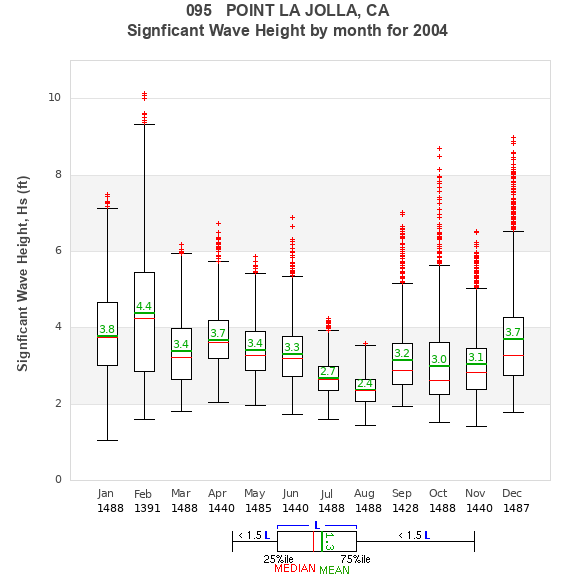 Hs box plot