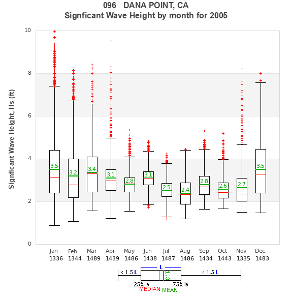 Hs box plot