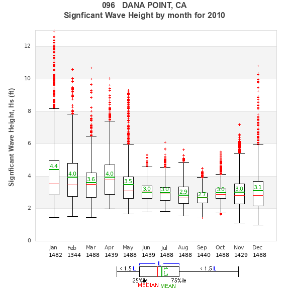 Hs box plot