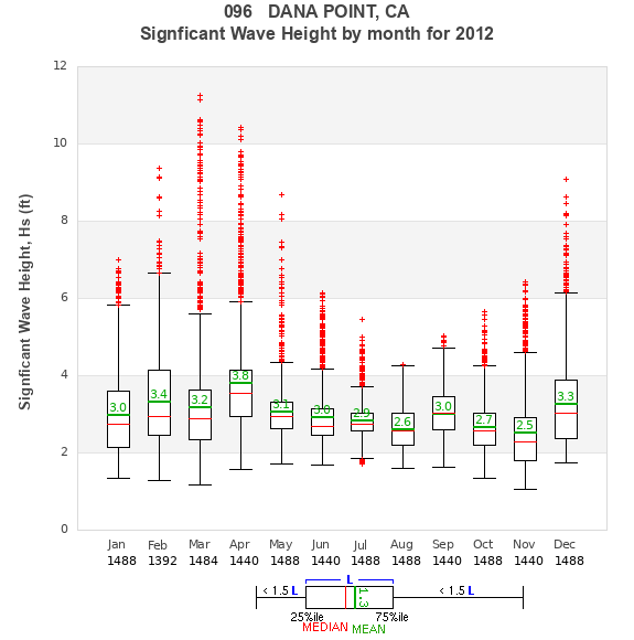 Hs box plot