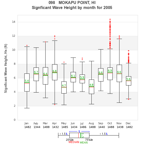 Hs box plot