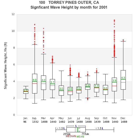 Hs box plot