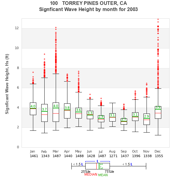 Hs box plot