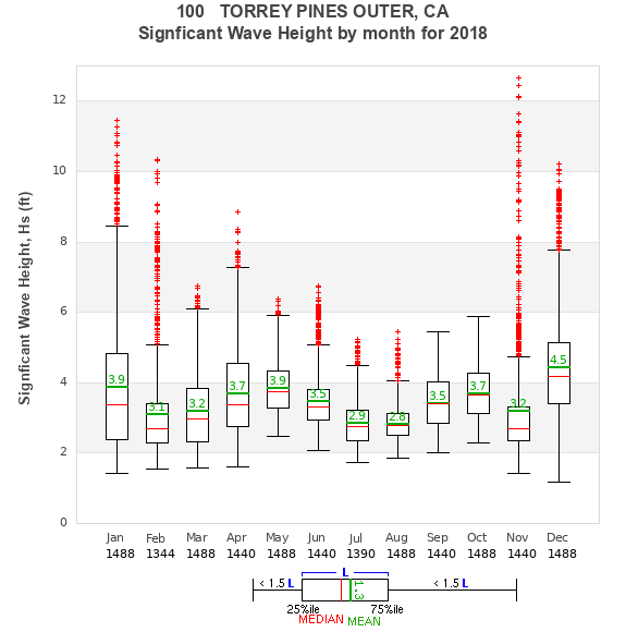 Hs box plot