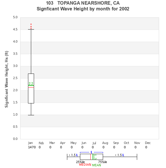 Hs box plot