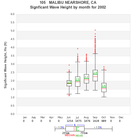 Hs box plot