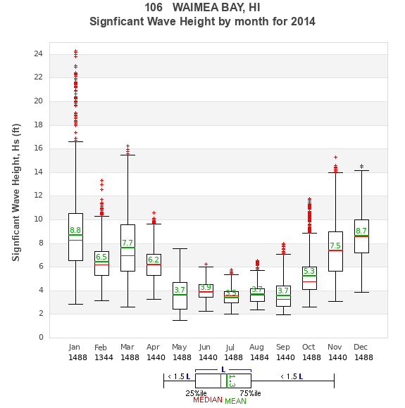 Hs box plot