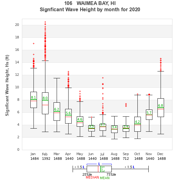 Hs box plot