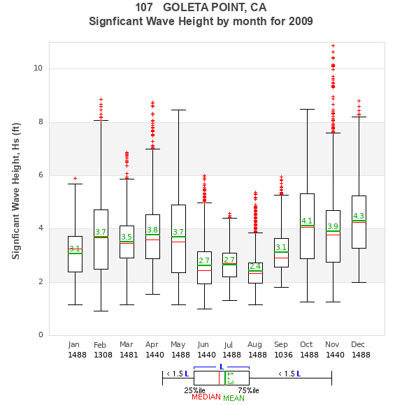 Hs box plot