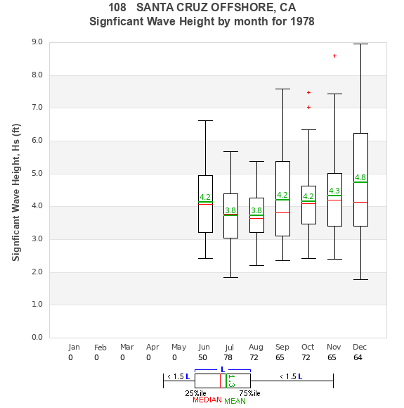 Hs box plot