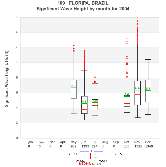 Hs box plot