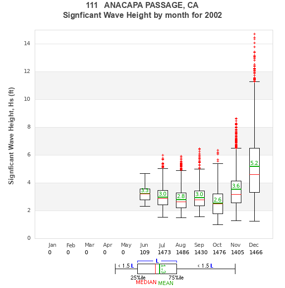 Hs box plot