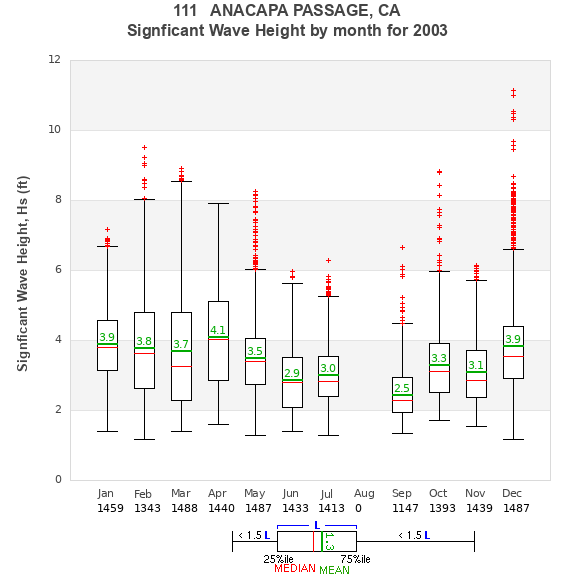 Hs box plot