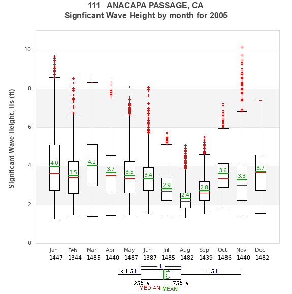 Hs box plot