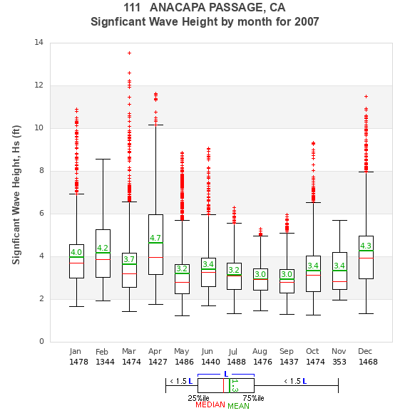 Hs box plot