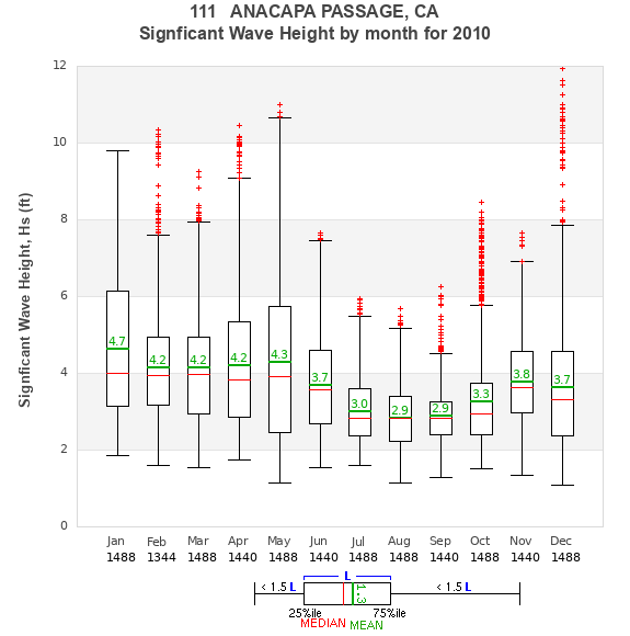 Hs box plot