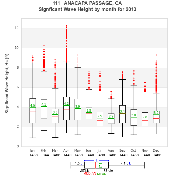 Hs box plot