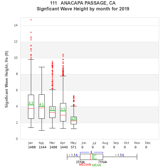 Hs box plot