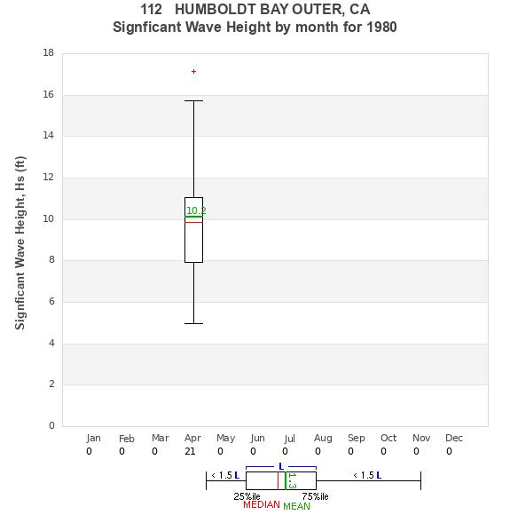 Hs box plot