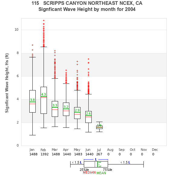 Hs box plot