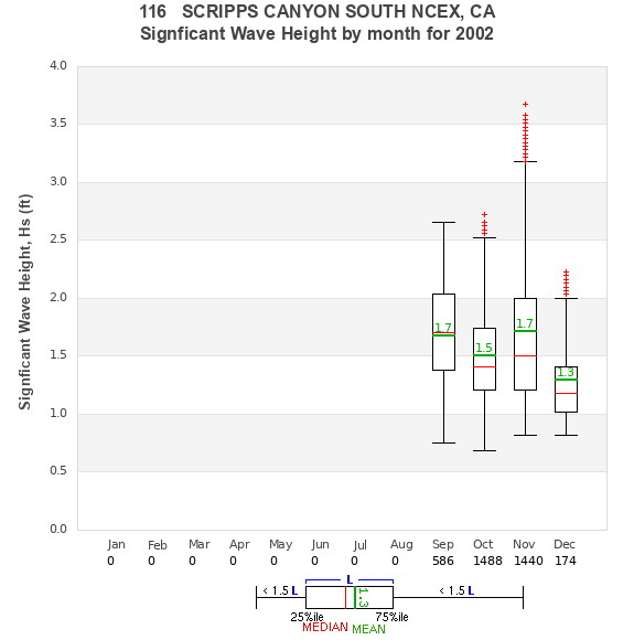 Hs box plot