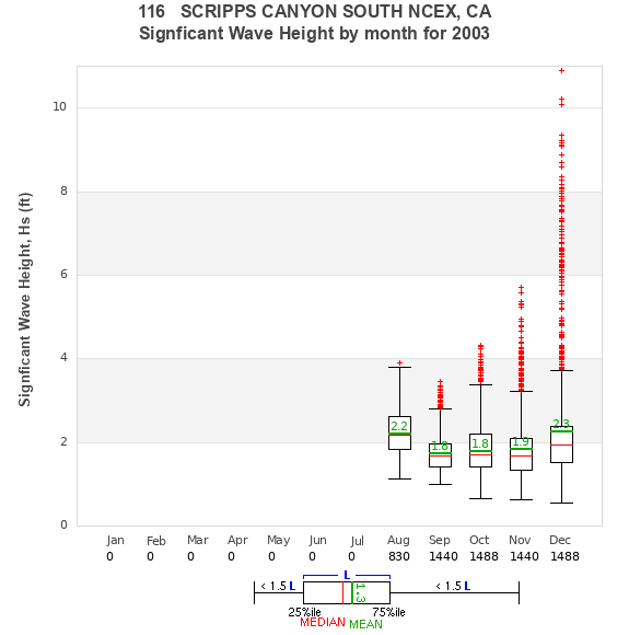 Hs box plot