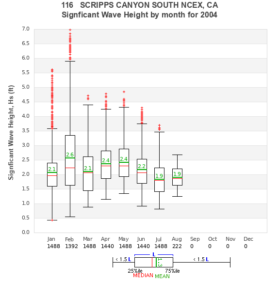 Hs box plot