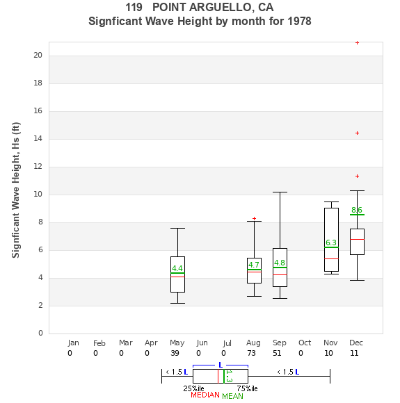 Hs box plot