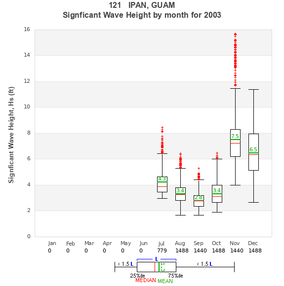 Hs box plot