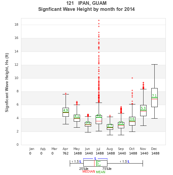 Hs box plot