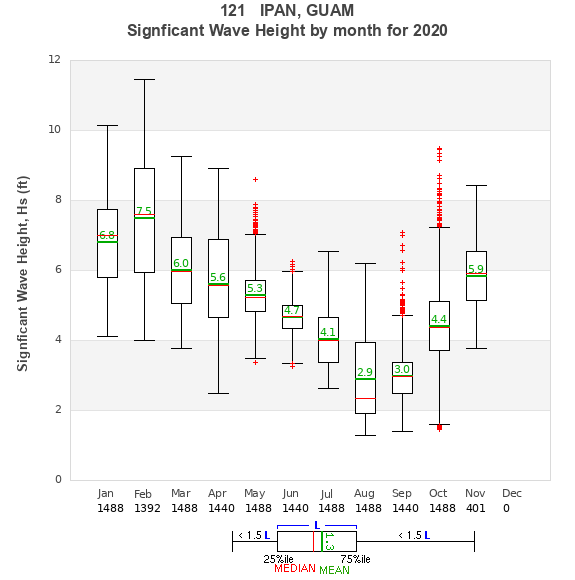 Hs box plot