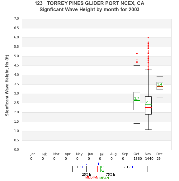 Hs box plot