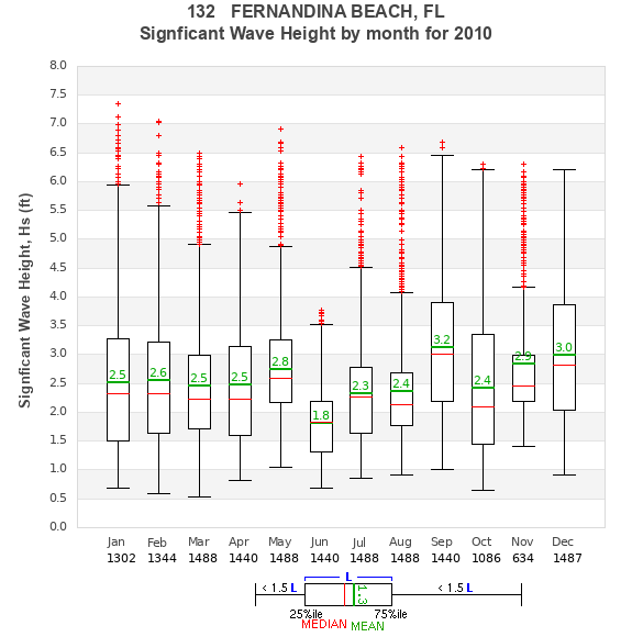 Hs box plot