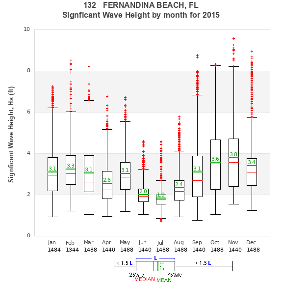 Hs box plot