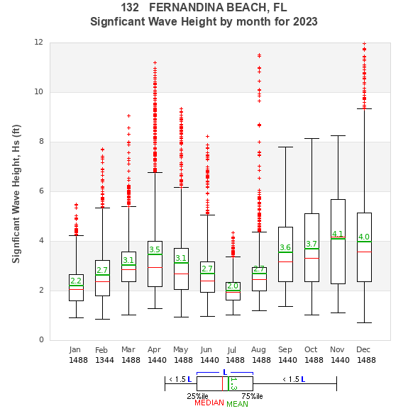 Hs box plot