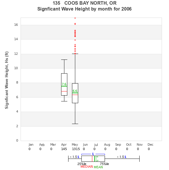 Hs box plot