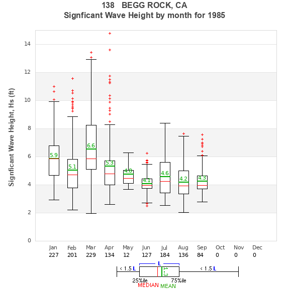 Hs box plot