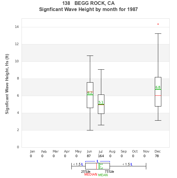 Hs box plot