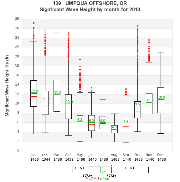 Hs box plot