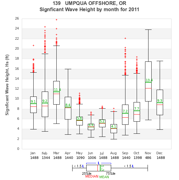 Hs box plot