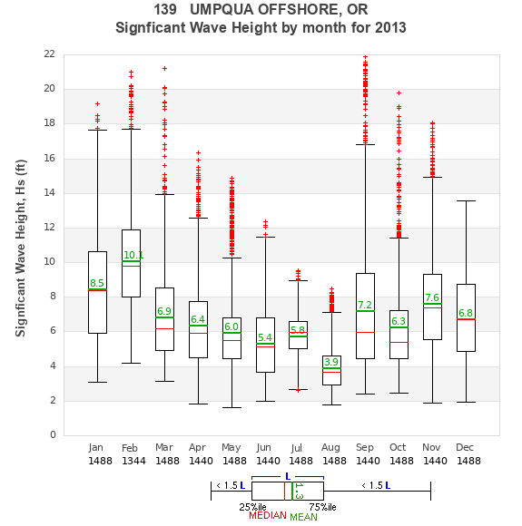 Hs box plot