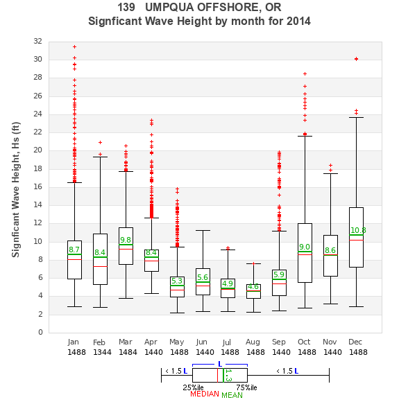 Hs box plot