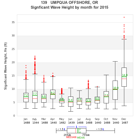 Hs box plot