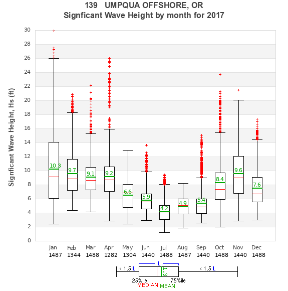 Hs box plot