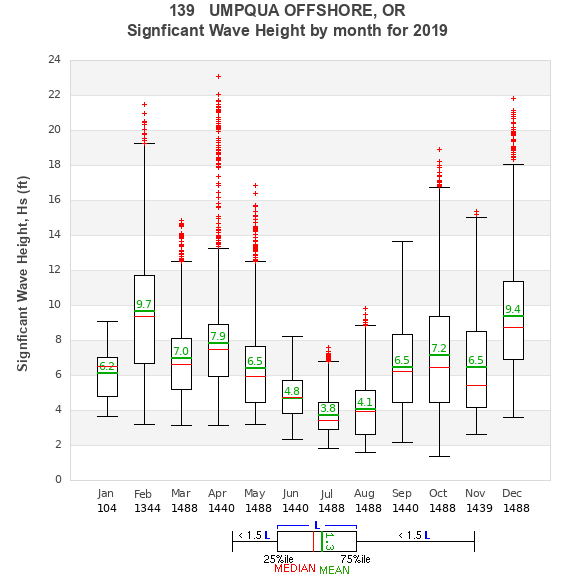 Hs box plot