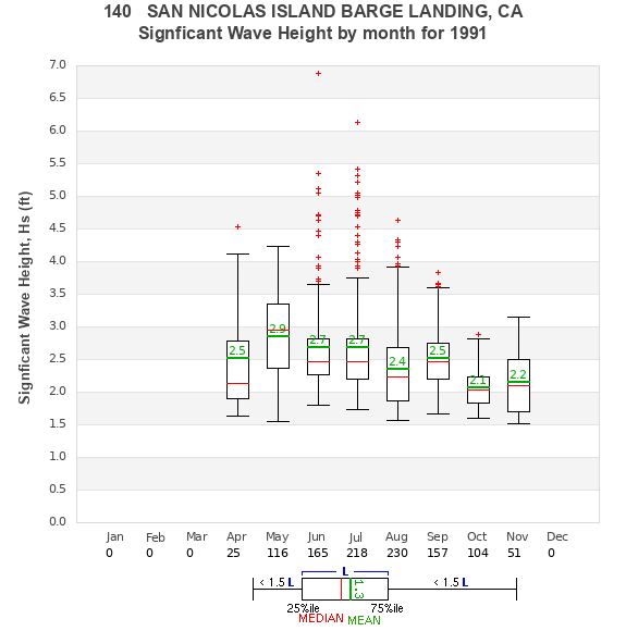 Hs box plot