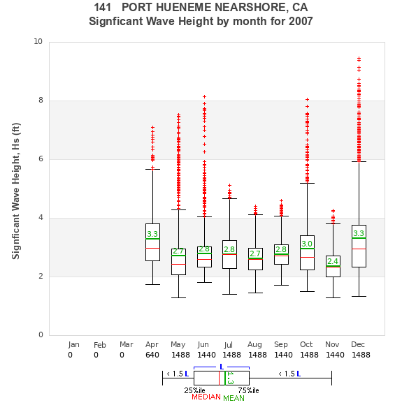 Hs box plot