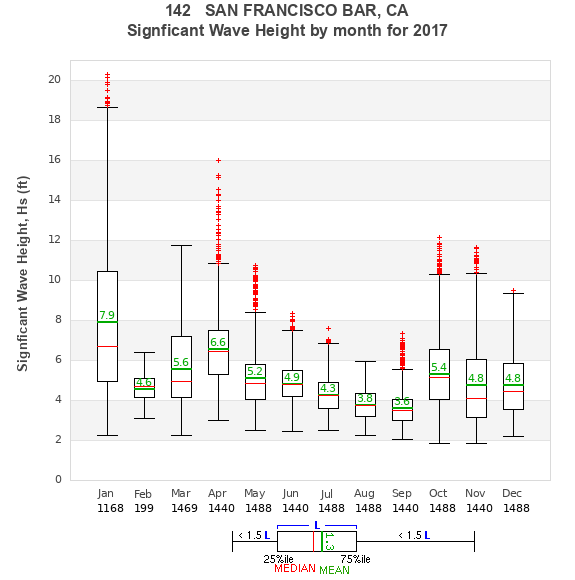 Hs box plot