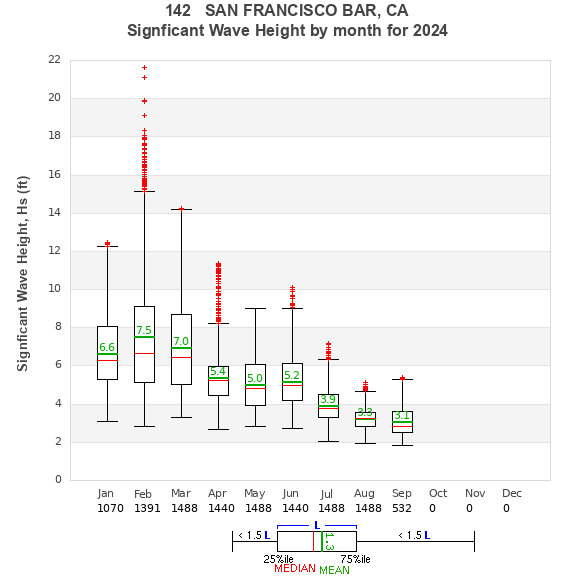 Hs box plot